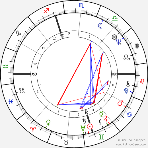 Priscilla McLean birth chart, Priscilla McLean astro natal horoscope, astrology