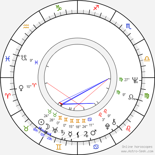 Richard Gresko birth chart, biography, wikipedia 2024, 2025