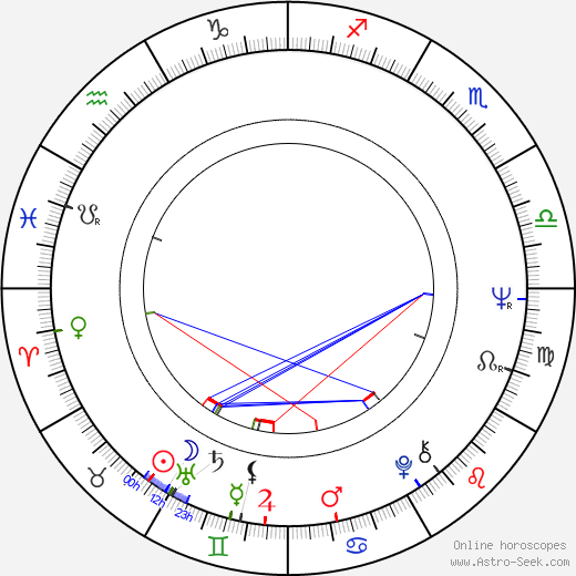 Richard Gresko birth chart, Richard Gresko astro natal horoscope, astrology