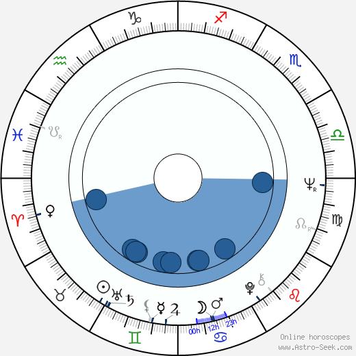 Robert Kilroy-Silk wikipedia, horoscope, astrology, instagram