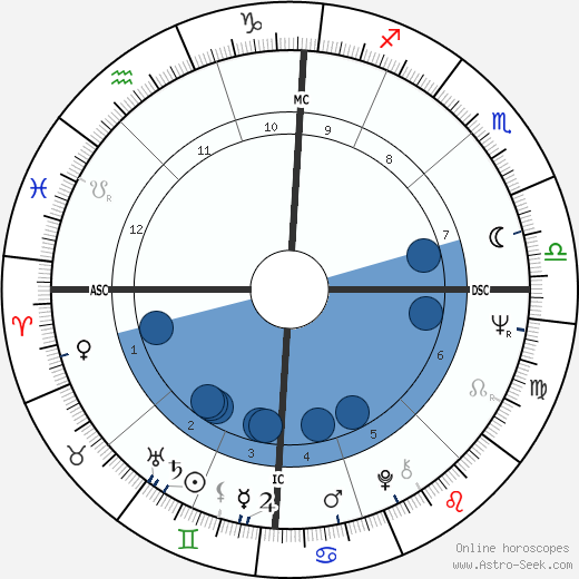 Roberto Bestonso wikipedia, biography, birth chart, instagram Roberto Bestonso wikipedia, horoscope, astrology, instagram
