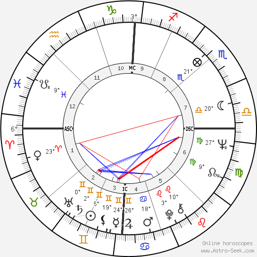 Roberto Bestonso birth chart, biography, wikipedia 2024, 2025