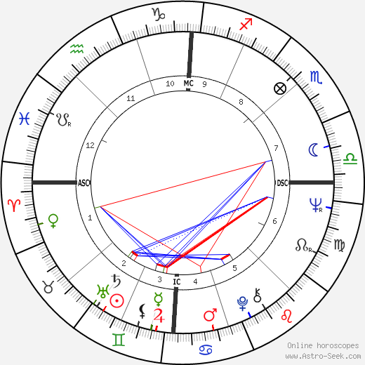 Roberto Bestonso birth chart, Roberto Bestonso astro natal horoscope, astrology