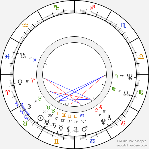 Roger Young birth chart, biography, wikipedia 2021, 2022