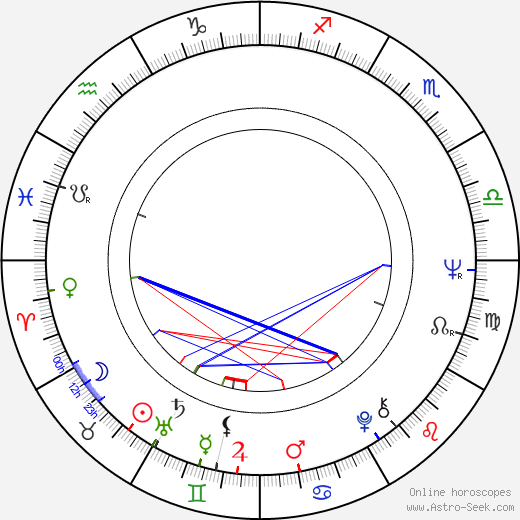 Roger Young birth chart, Roger Young astro natal horoscope, astrology