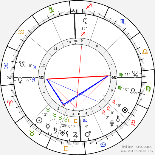 Ron Eisenberg birth chart, biography, wikipedia 2024, 2025