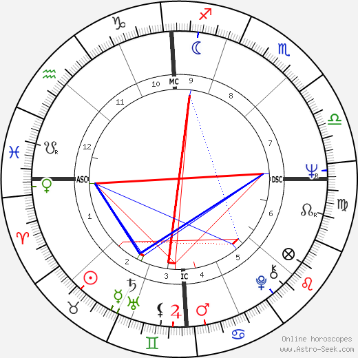 Ron Eisenberg birth chart, Ron Eisenberg astro natal horoscope, astrology