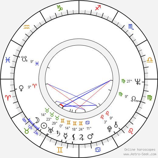 Rüdiger Vogler birth chart, biography, wikipedia 2023, 2024