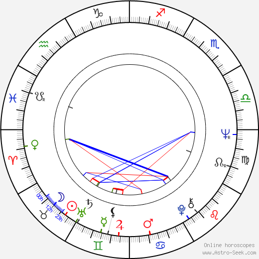 Rüdiger Vogler birth chart, Rüdiger Vogler astro natal horoscope, astrology