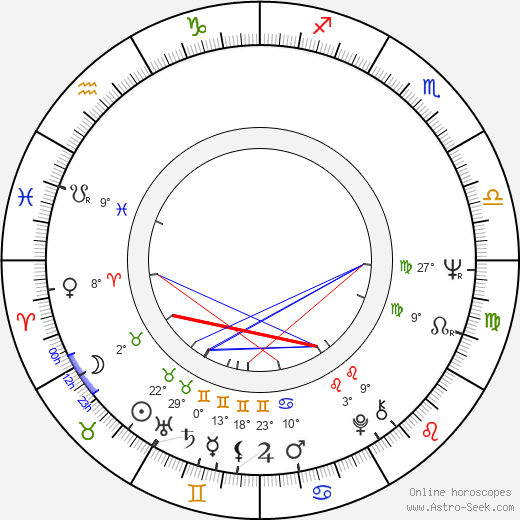 Ruth Caleb birth chart, biography, wikipedia 2024, 2025