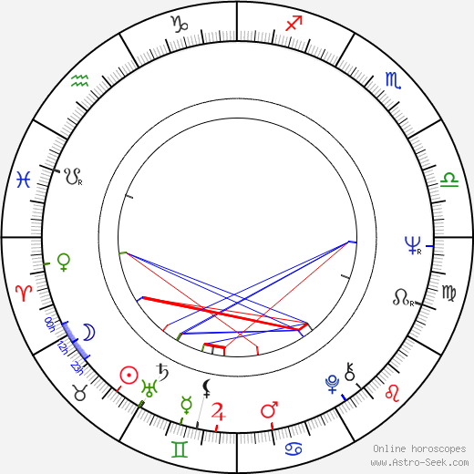 Ruth Caleb birth chart, Ruth Caleb astro natal horoscope, astrology