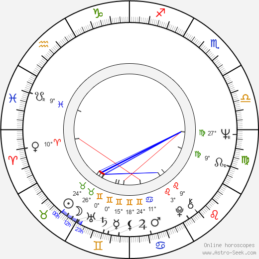Silvia Koller birth chart, biography, wikipedia 2024, 2025
