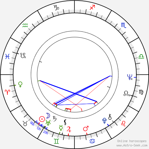 Silvia Koller birth chart, Silvia Koller astro natal horoscope, astrology