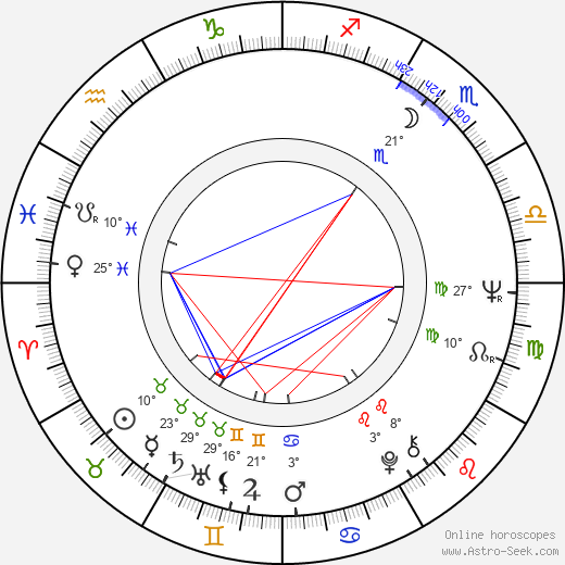 Stephen Macht birth chart, biography, wikipedia 2024, 2025