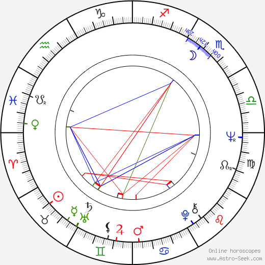 Stephen Macht birth chart, Stephen Macht astro natal horoscope, astrology