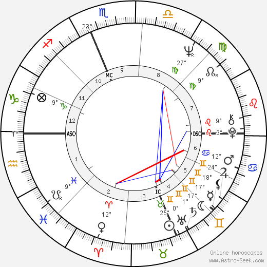 Taj Mahal birth chart, biography, wikipedia 2024, 2025