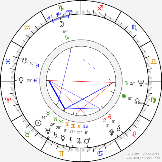 Takeo Chii birth chart, biography, wikipedia 2024, 2025
