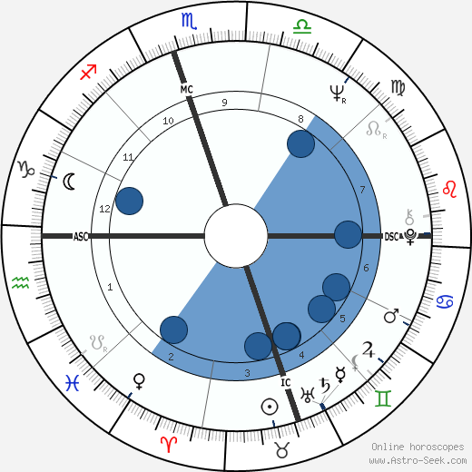 Tammy Wynette Oroscopo, astrologia, Segno, zodiac, Data di nascita, instagram