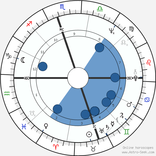 Tammy Wynette wikipedia, biography, birth chart, instagram Tammy Wynette wikipedia, horoscope, astrology, instagram