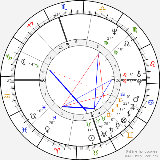 Tammy Wynette birth chart, biography, wikipedia 2023, 2024