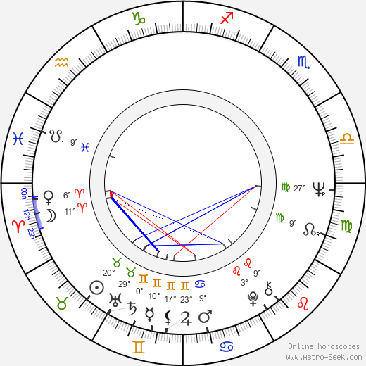 Terence McGovern birth chart, biography, wikipedia 2024, 2025