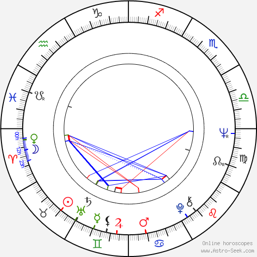 Terence McGovern birth chart, Terence McGovern astro natal horoscope, astrology