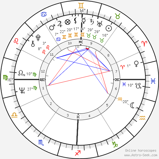 Tony Auth birth chart, biography, wikipedia 2023, 2024