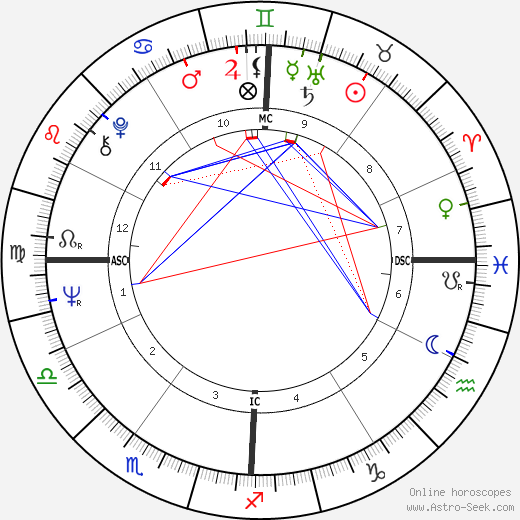 Tony Auth birth chart, Tony Auth astro natal horoscope, astrology