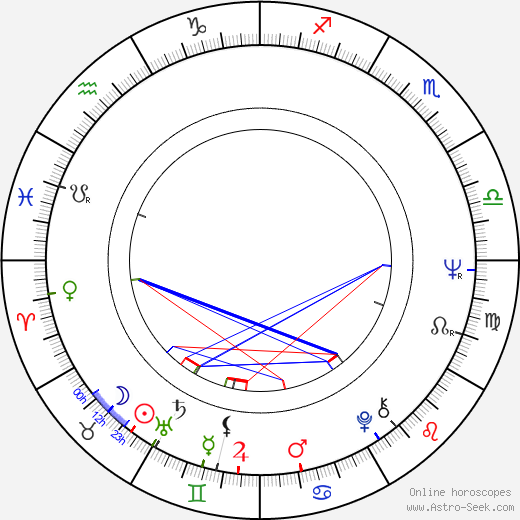 Tony Perez birth chart, Tony Perez astro natal horoscope, astrology