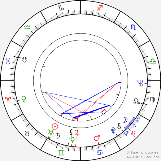 Tuija Vuolle birth chart, Tuija Vuolle astro natal horoscope, astrology
