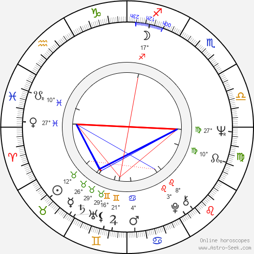 Věra Čáslavská birth chart, biography, wikipedia 2023, 2024