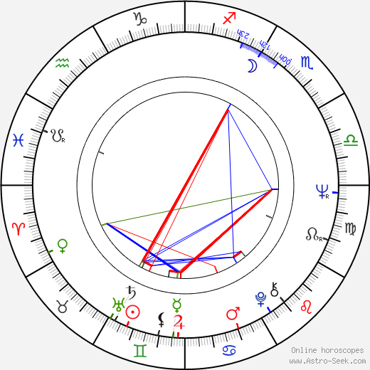 Vincent A. Calarco birth chart, Vincent A. Calarco astro natal horoscope, astrology