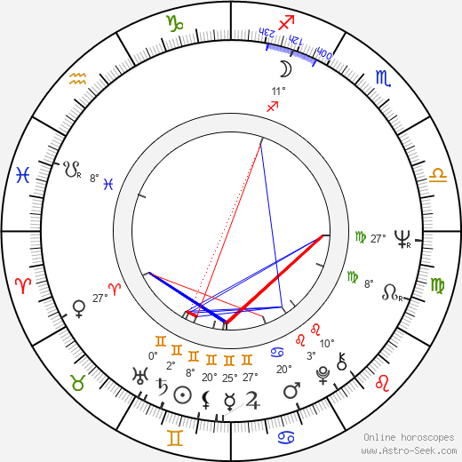 Vladimír Ondruš birth chart, biography, wikipedia 2024, 2025