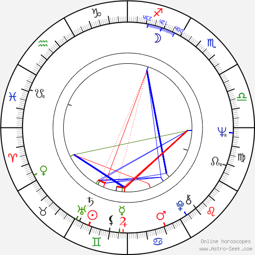 Vladimír Ondruš birth chart, Vladimír Ondruš astro natal horoscope, astrology