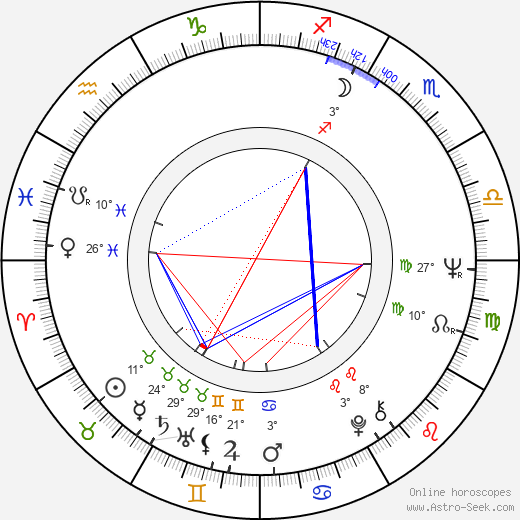 Wojciech Pszoniak birth chart, biography, wikipedia 2024, 2025