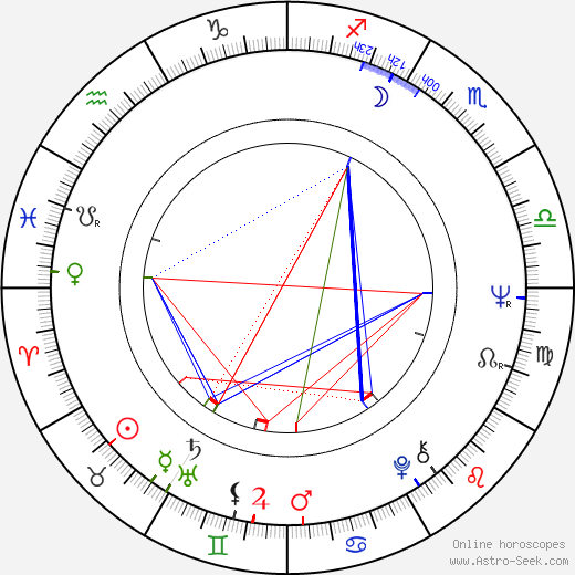 Wojciech Pszoniak birth chart, Wojciech Pszoniak astro natal horoscope, astrology