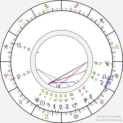 Zalman King birth chart, biography, wikipedia 2023, 2024