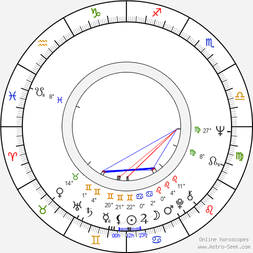 Allen Daviau birth chart, biography, wikipedia 2022, 2023