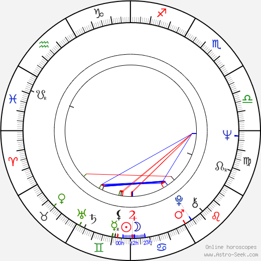 Allen Daviau birth chart, Allen Daviau astro natal horoscope, astrology