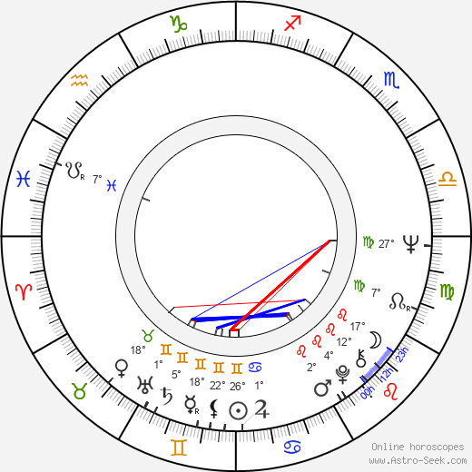 Ana Rosa birth chart, biography, wikipedia 2024, 2025