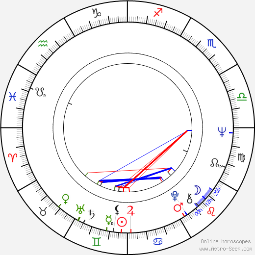 Ana Rosa birth chart, Ana Rosa astro natal horoscope, astrology