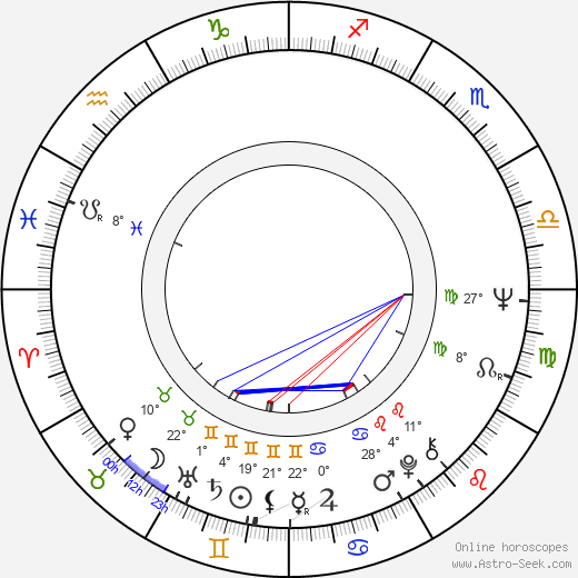 Antero Karapalo birth chart, biography, wikipedia 2024, 2025