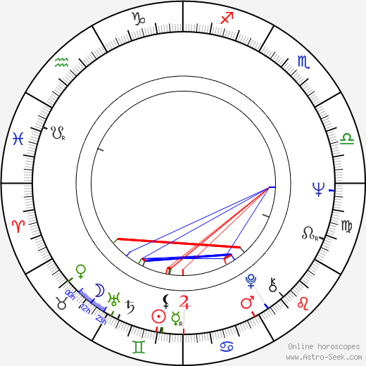 Antero Karapalo birth chart, Antero Karapalo astro natal horoscope, astrology