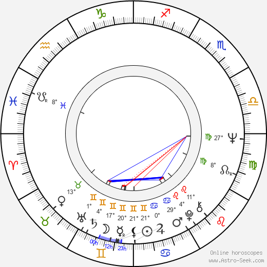 Antonín Gondolán birth chart, biography, wikipedia 2023, 2024