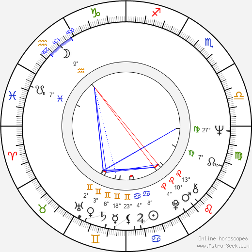 Bob Ballard birth chart, biography, wikipedia 2024, 2025