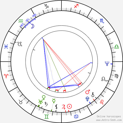 Bob Ballard birth chart, Bob Ballard astro natal horoscope, astrology