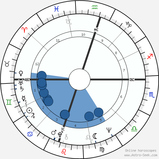 Brian Wilson wikipedia, horoscope, astrology, instagram