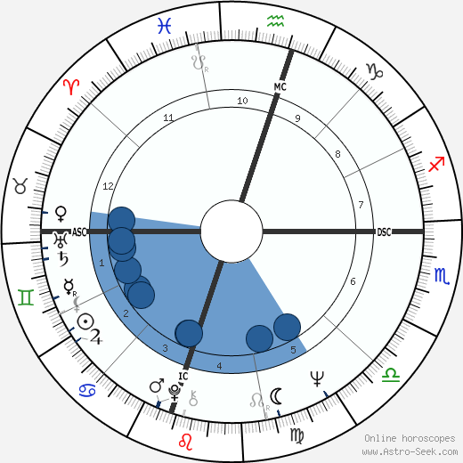 Brian Wilson wikipedia, biography, birth chart, instagram Brian Wilson wikipedia, horoscope, astrology, instagram