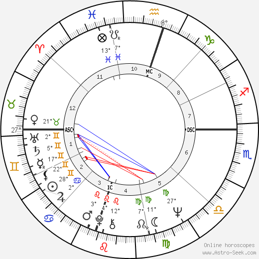 Brian Wilson birth chart, biography, wikipedia 2024, 2025