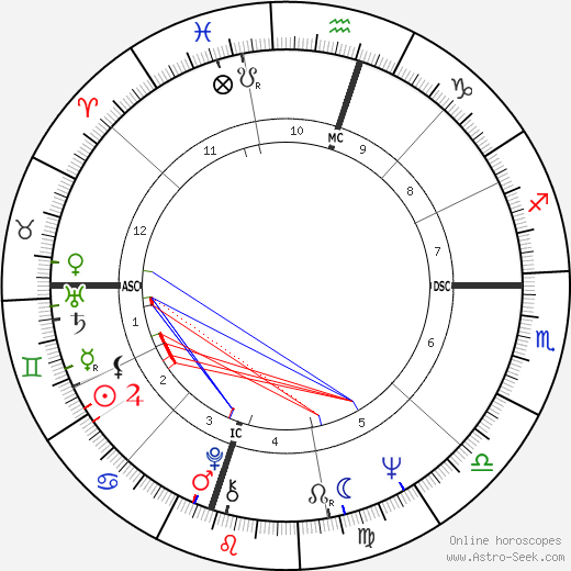 Brian Wilson birth chart, Brian Wilson astro natal horoscope, astrology